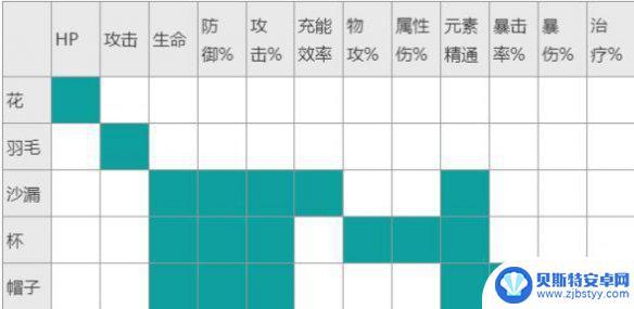 原神魈带什么圣遗物词条 《原神》魈圣遗物词条搭配攻略详解