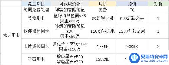 航海王之路氪金怎么玩 航海王热血航线氪金最佳指南