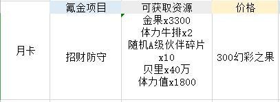 航海王之路氪金怎么玩 航海王热血航线氪金最佳指南