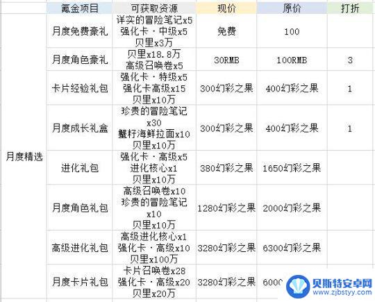 航海王之路氪金怎么玩 航海王热血航线氪金最佳指南