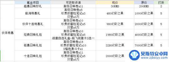 航海王之路氪金怎么玩 航海王热血航线氪金最佳指南