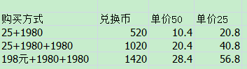 火影忍者如何提前购买忍法帖 忍法帖怎么买最划算