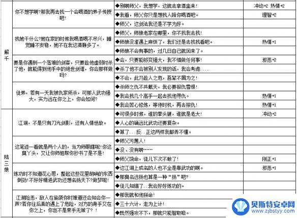 江湖悠悠怎么提升好感度 养成《江湖悠悠》NPC好感度的有效途径