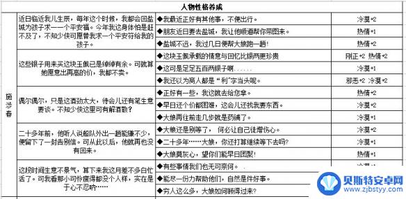 江湖悠悠怎么提升好感度 养成《江湖悠悠》NPC好感度的有效途径