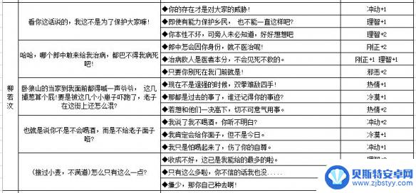 江湖悠悠怎么提升好感度 养成《江湖悠悠》NPC好感度的有效途径