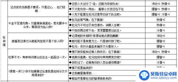 江湖悠悠怎么提升好感度 养成《江湖悠悠》NPC好感度的有效途径