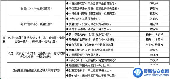 江湖悠悠怎么提升好感度 养成《江湖悠悠》NPC好感度的有效途径