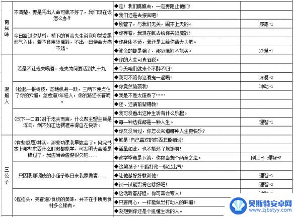 江湖悠悠怎么提升好感度 养成《江湖悠悠》NPC好感度的有效途径