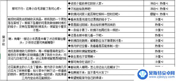 江湖悠悠怎么提升好感度 养成《江湖悠悠》NPC好感度的有效途径