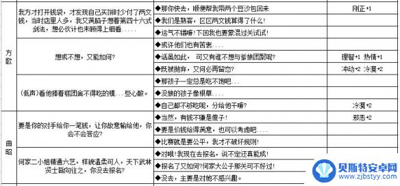 江湖悠悠怎么提升好感度 养成《江湖悠悠》NPC好感度的有效途径