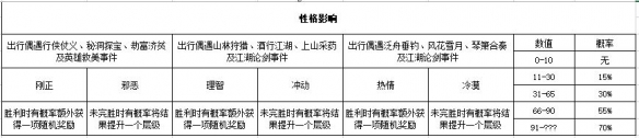 江湖悠悠怎么提升好感度 养成《江湖悠悠》NPC好感度的有效途径