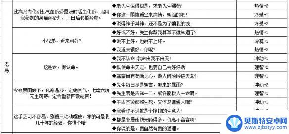 江湖悠悠怎么提升好感度 养成《江湖悠悠》NPC好感度的有效途径