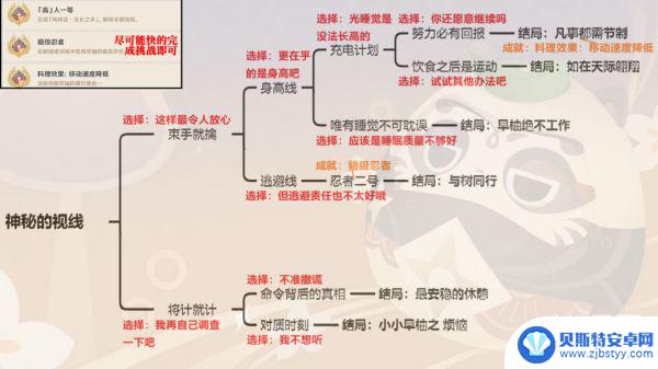 原神邀约事件怎么完成全部结局 原神邀约事件全部结局攻略