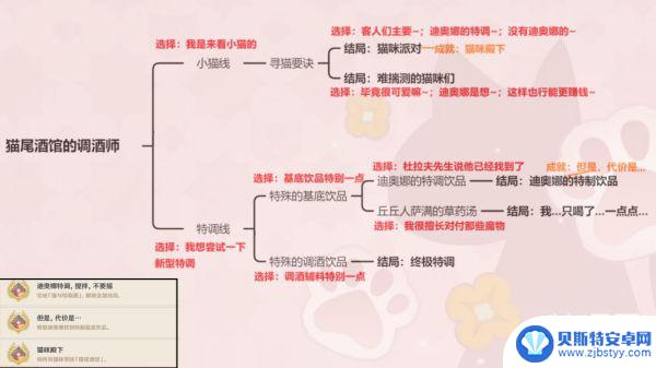 原神邀约事件怎么完成全部结局 原神邀约事件全部结局攻略