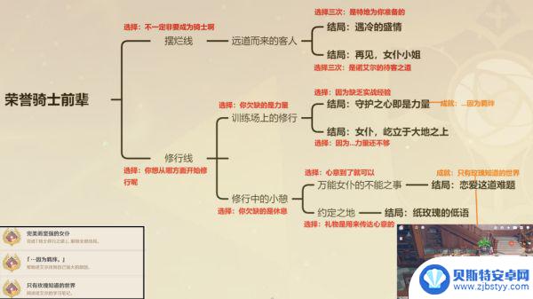 原神邀约事件怎么完成全部结局 原神邀约事件全部结局攻略