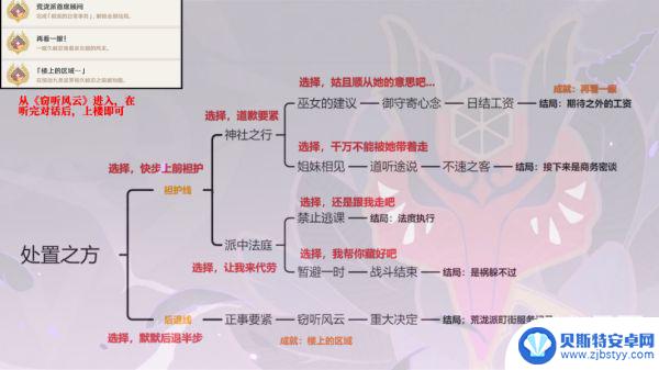 原神邀约事件怎么完成全部结局 原神邀约事件全部结局攻略