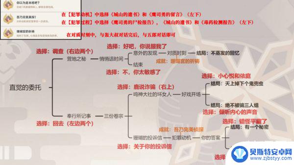 原神邀约事件怎么完成全部结局 原神邀约事件全部结局攻略