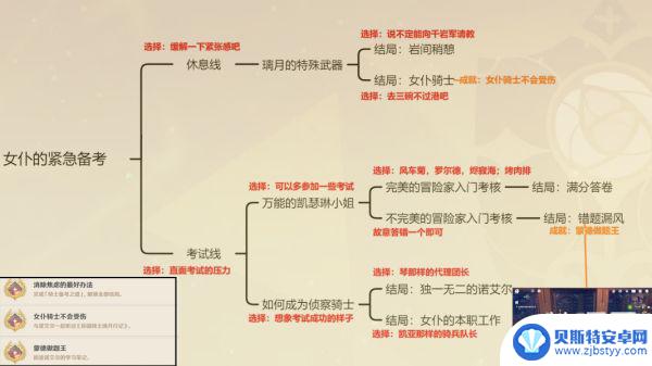 原神邀约事件怎么完成全部结局 原神邀约事件全部结局攻略