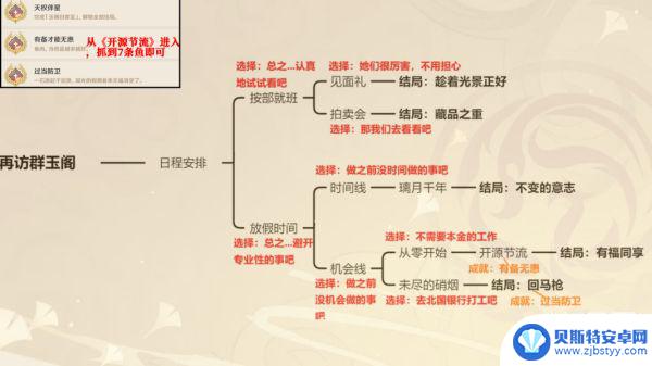 原神邀约事件怎么完成全部结局 原神邀约事件全部结局攻略