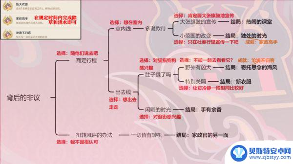 原神邀约事件怎么完成全部结局 原神邀约事件全部结局攻略