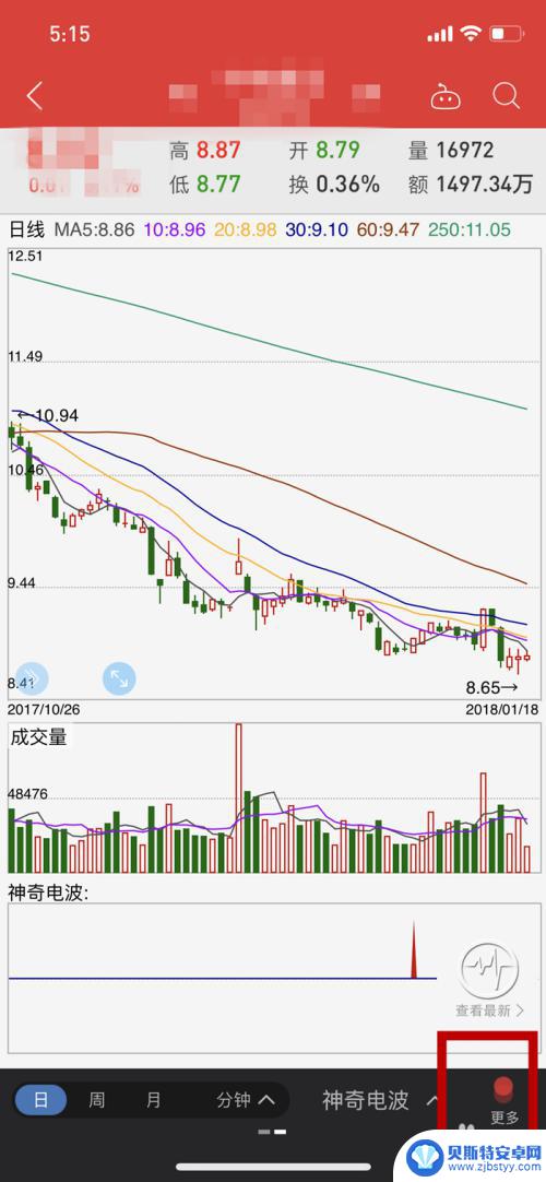手机同花顺怎么看日线图 手机同花顺K线图如何显示120日均线