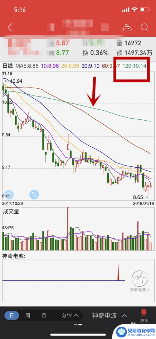 手机同花顺怎么看日线图 手机同花顺K线图如何显示120日均线