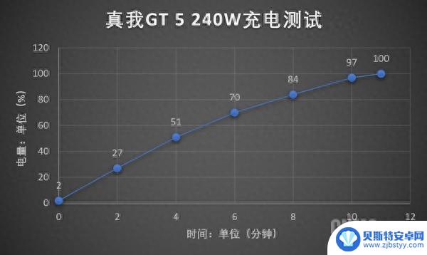 真我GT5评测：性能体验全面进化 只此“无双”