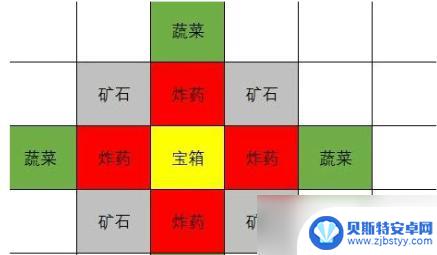 原神挖宝游戏规律 原神2.6老臭挖宝规律攻略