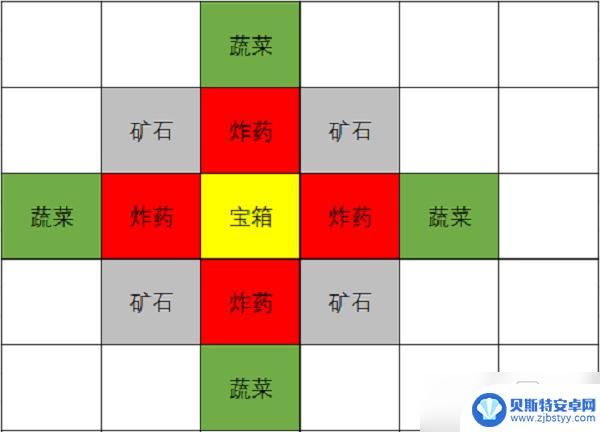 原神挖宝机制怎么用 原神2.6版本挖宝心得体验分享