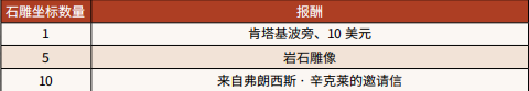 荒野大镖客2地质学入门任务位置 《荒野大镖客2》地质学入门任务流程攻略