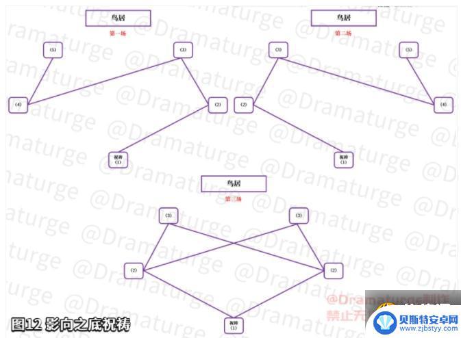 原神击败障霉瘤 原神击败瘴晦瘤任务详细攻略