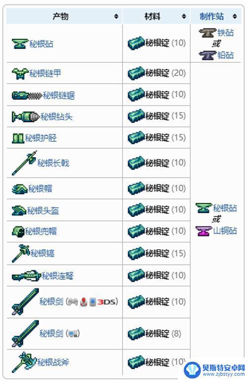 泰拉瑞亚秘银锭照片 泰拉瑞亚秘银锭用途详解 秘银锭合成物列表
