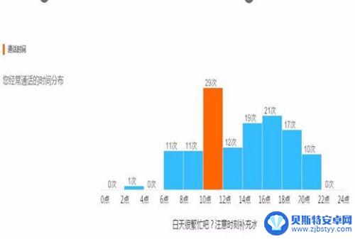 教你用手机查自己通话记录 如何查询他人手机通话记录