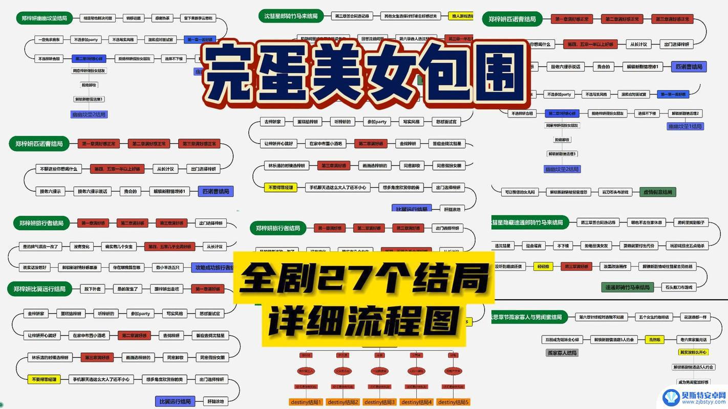 完蛋我被美女包围了怎么解锁第二关 完蛋我被美女包围了第二关攻略