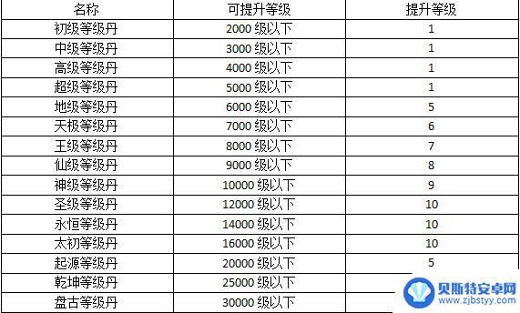 热血寻秦手游等级突破 热血寻秦新手攻略