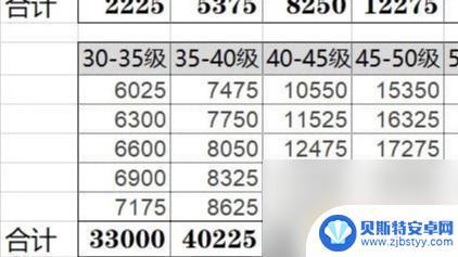 原神一天能从35到40吗 原神冒险等级35-40需要多少经验才能升级