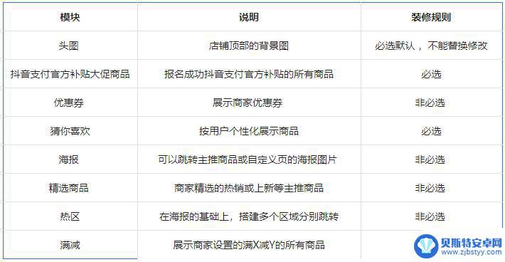 商家抖音主页排序规则(商家抖音主页排序规则是什么)