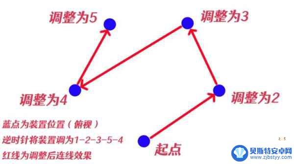 原神瘴晦瘤打不动 原神瘴晦瘤解密技巧