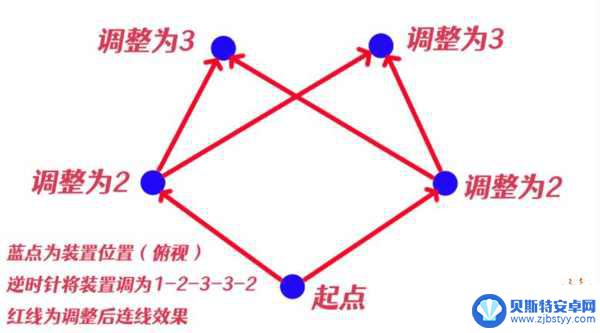 原神瘴晦瘤打不动 原神瘴晦瘤解密技巧