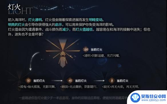 明日方舟灯火低了会怎么样 《明日方舟》灯火有什么用介绍