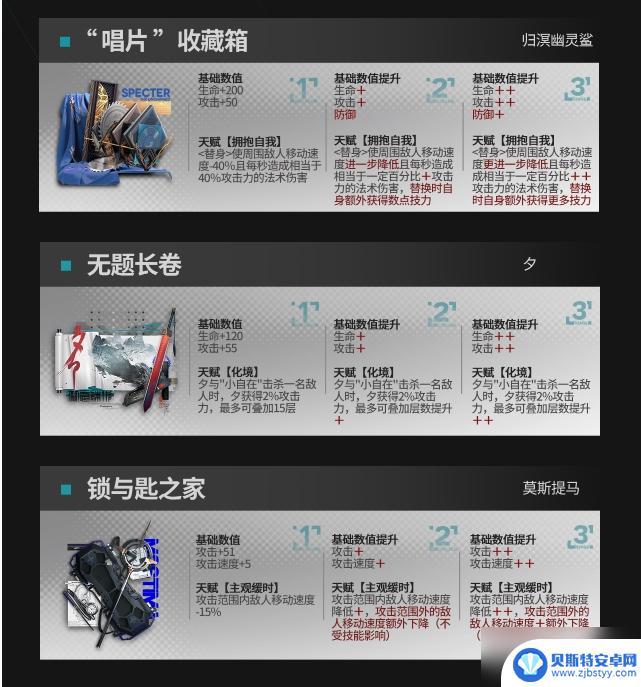 明日方舟干员升级模组 《明日方舟》模组升级系统介绍