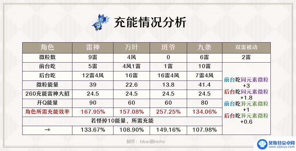 原神联机收益怎么算 原神每日委托联机攻略