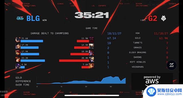 BLG喜提3-0胜利,轻松晋级MSI淘汰赛!全面压制G2,Caps频频失误