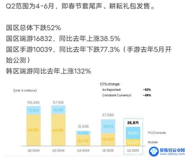 DNF国庆礼包:6种搬砖方式大揭秘!玩家:AI搬砖成瘾,手动搬砖太委屈
