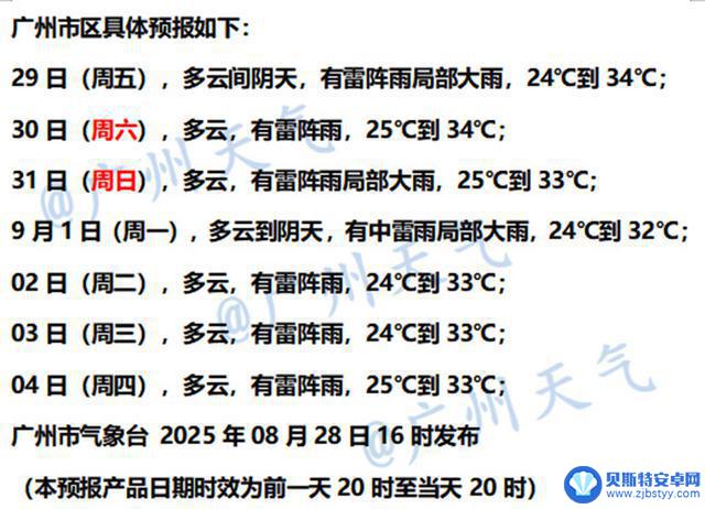 广东中南部市县将迎来台风雨袭击,多地将有雷雨天气,广东发布预警通知