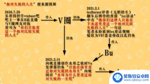 不玩原神就像度过相对失败的一生 不玩原神只能度过相对比较失败的人生原因