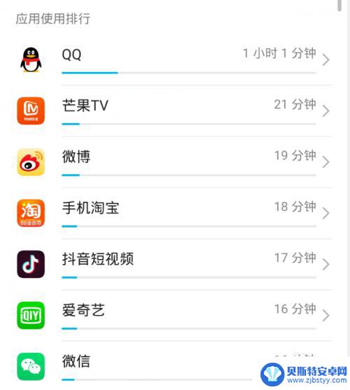 华为手机如何查看使用了多长时间 华为手机查看手机使用时间方法