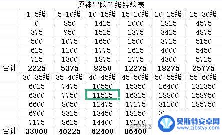 原神升阶任务攻略图文 原神冒险等阶提升经验