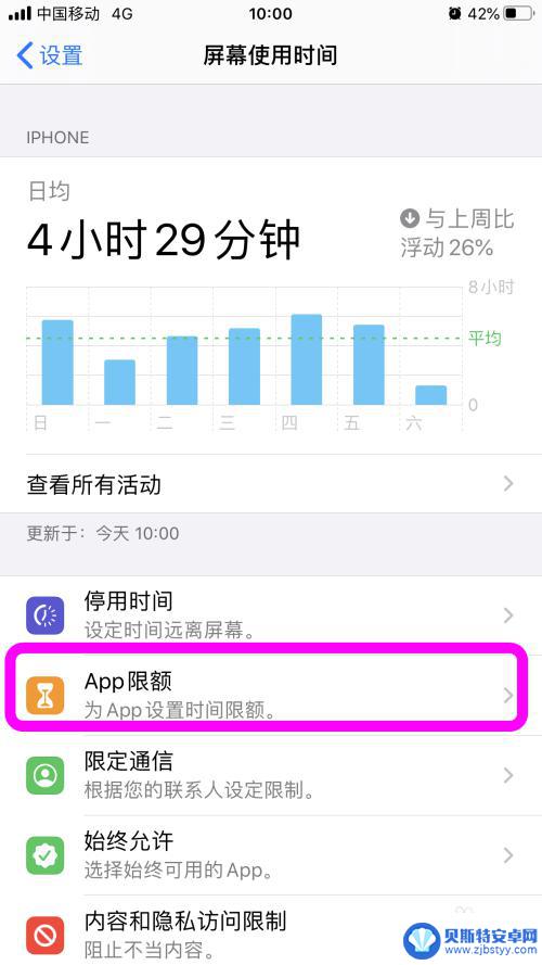 手机限制使用时间app iPhone苹果手机应用使用时间限制功能怎么开启