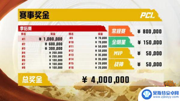 pubg中国战队名单 中国队伍参加的PCL夏季赛